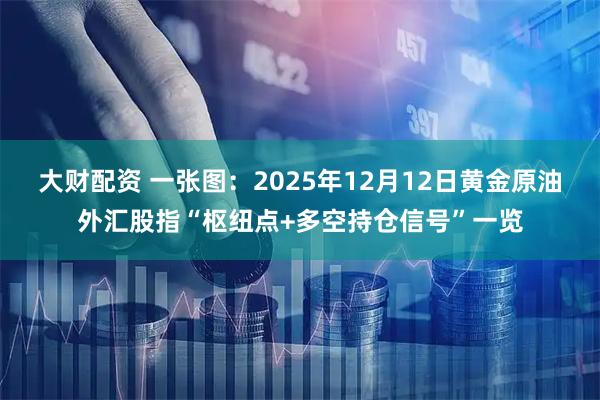 大财配资 一张图：2025年12月12日黄金原油外汇股指“枢纽点+多空持仓信号”一览